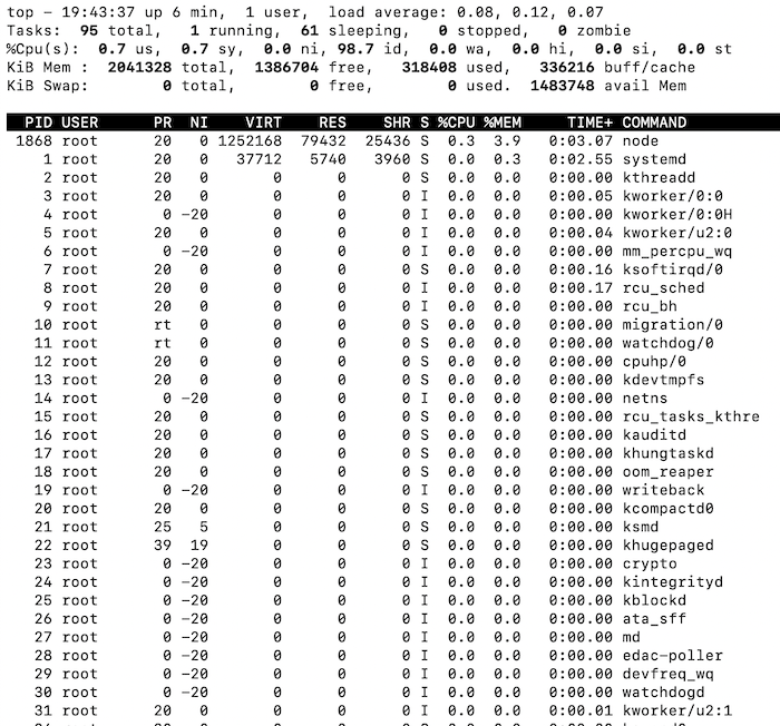top-output.png top-output.png