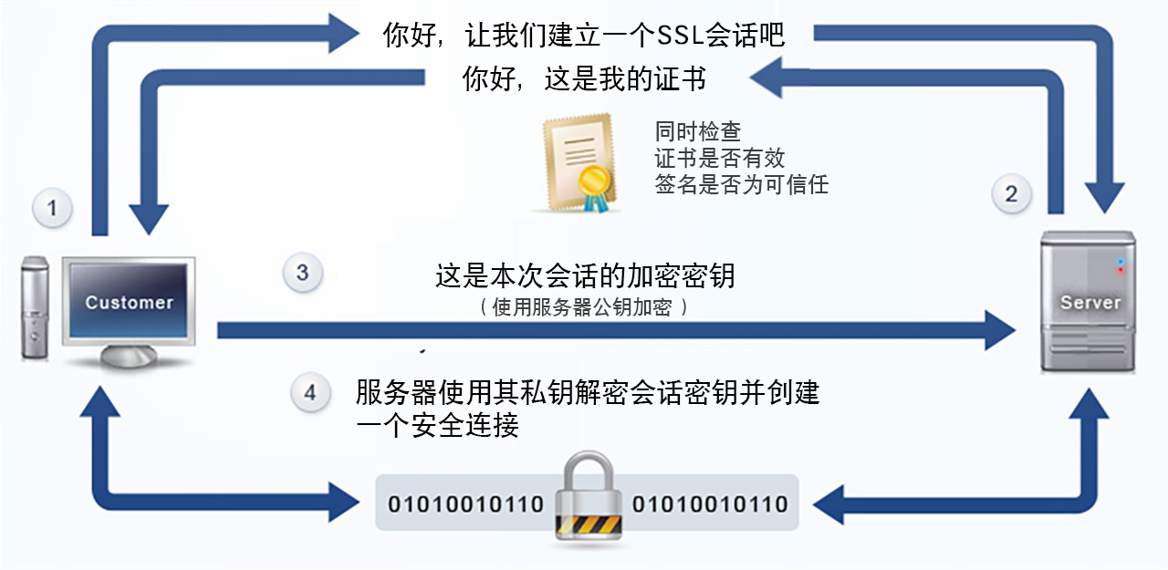 ssl_how_it_works.jpg ssl_how_it_works.jpg