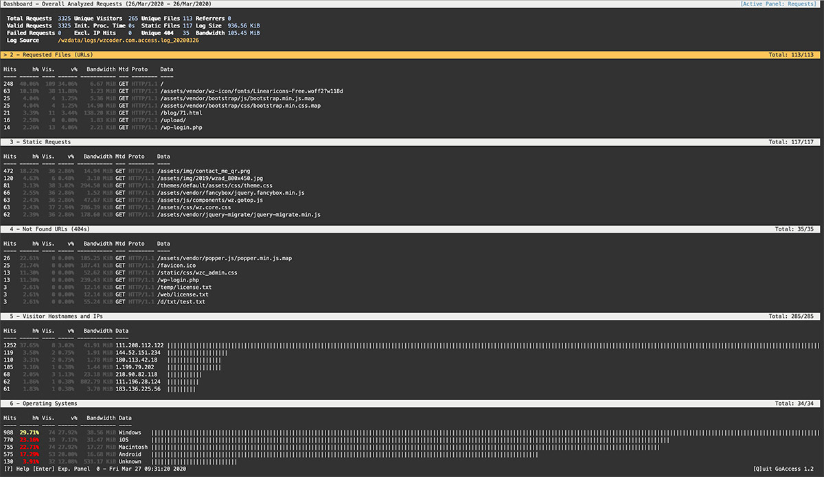 Project showcase